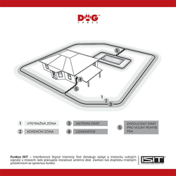 D-fence 1001 elektroniczne niewidoczne ogrodzenie- bez kabla