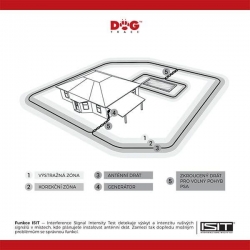 D-fence 2002-czarny elektroniczne niewidoczne ogrodzenie+100m kabla